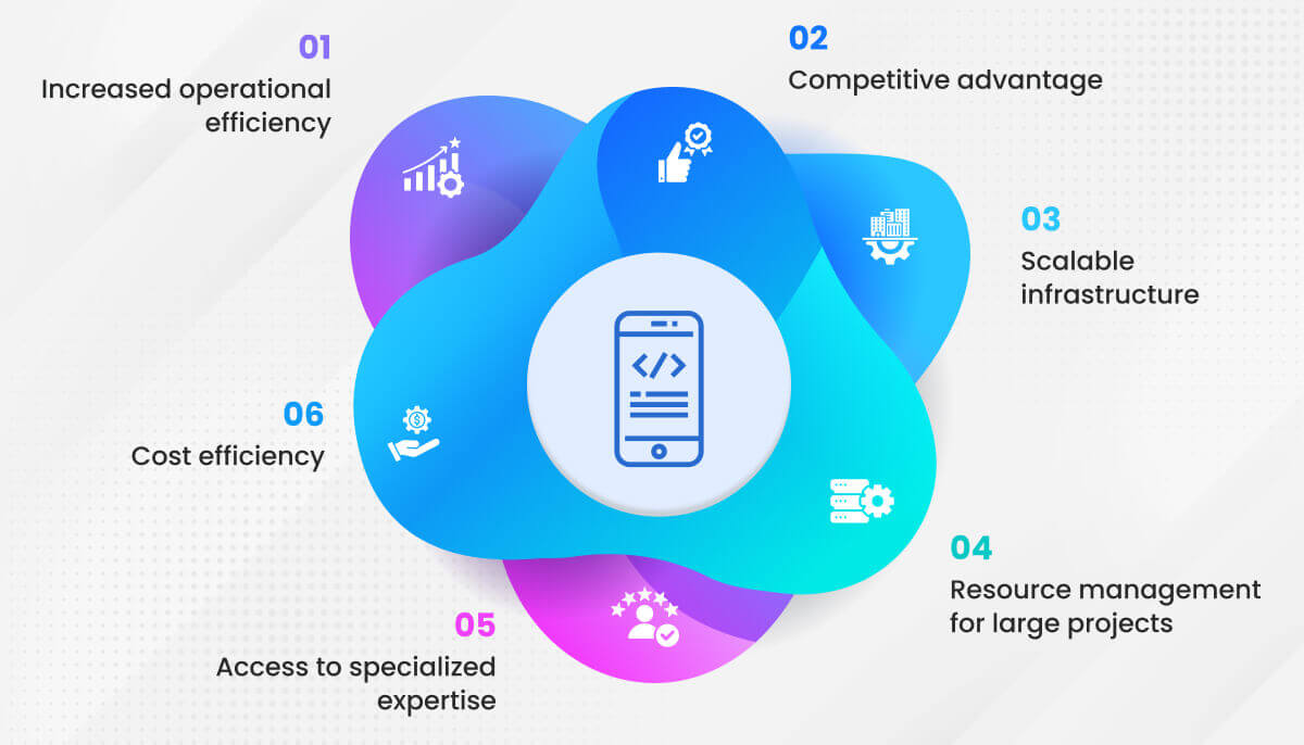 Hire Mobile se développe en offshore – Cas d’utilisation