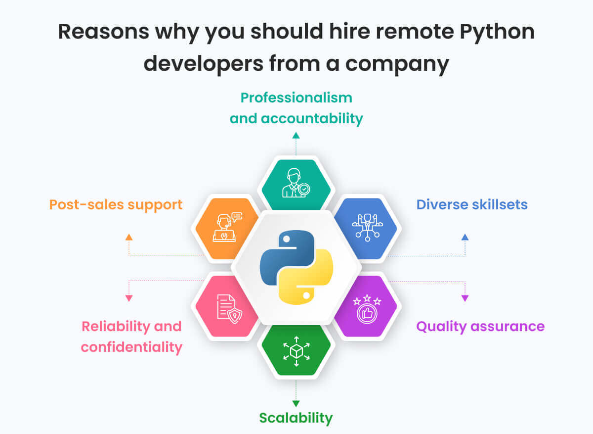 Reasons Why You Should Hire Remote Python Developers from a Company