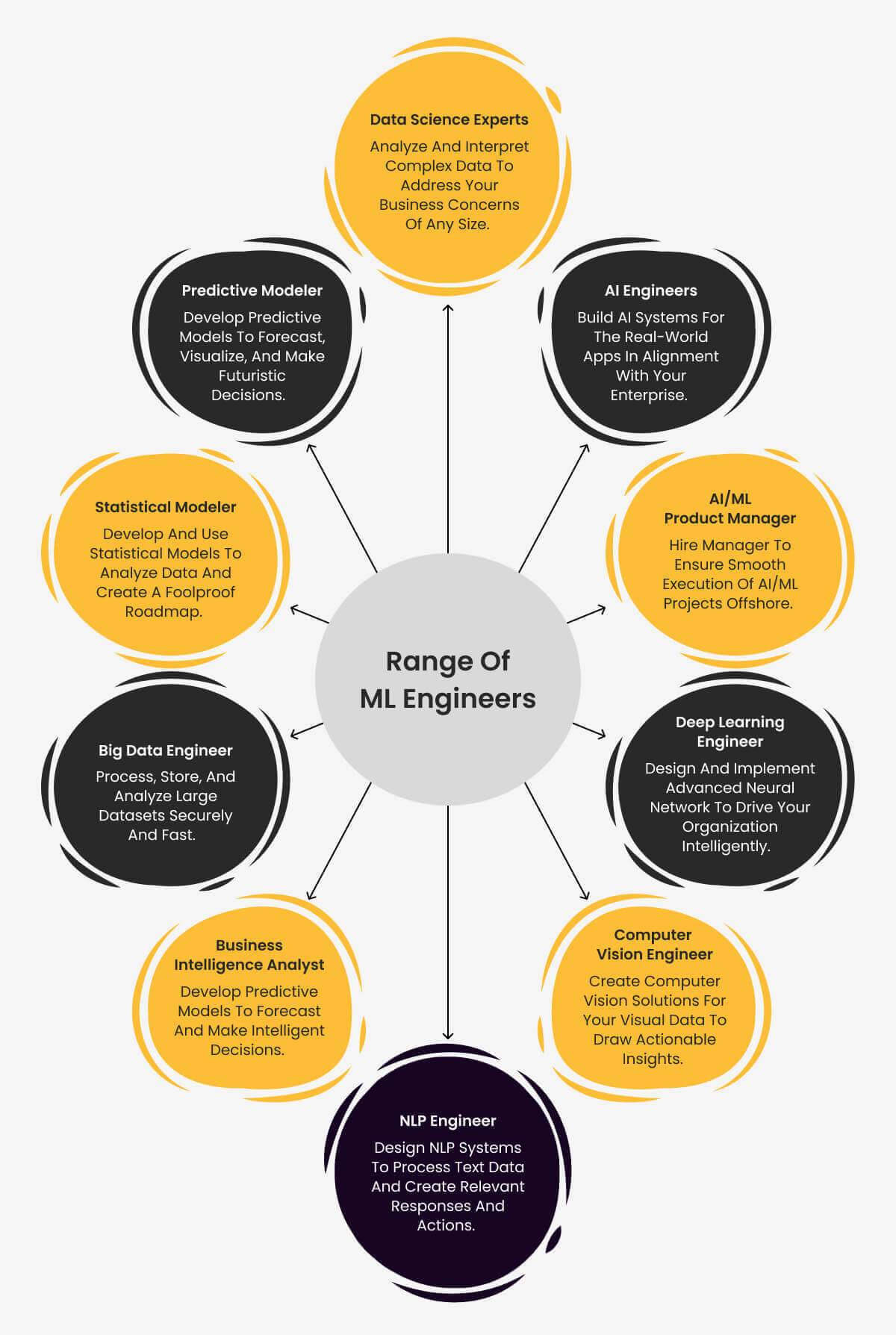 Gamme d'ingénieurs ML Gamme d'ingénieurs ML