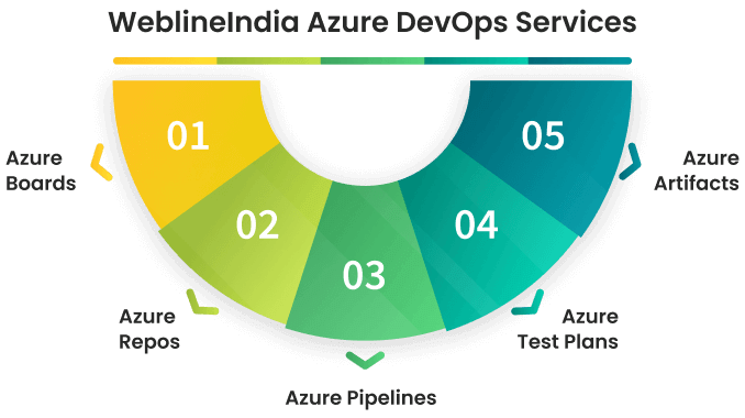 WeblineIndia Azure DevOps-Dienste WeblineIndia Azure DevOps-Dienste