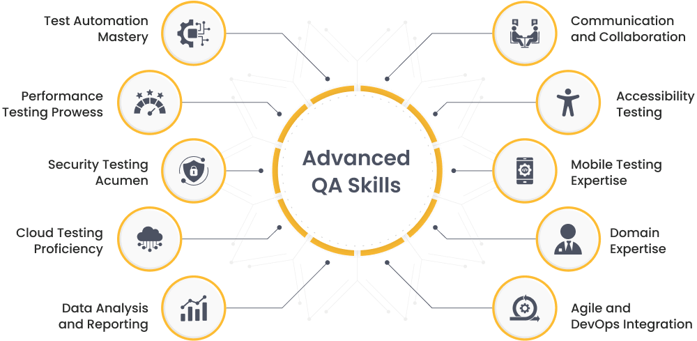 Advanced QA Skills Advanced QA Skills