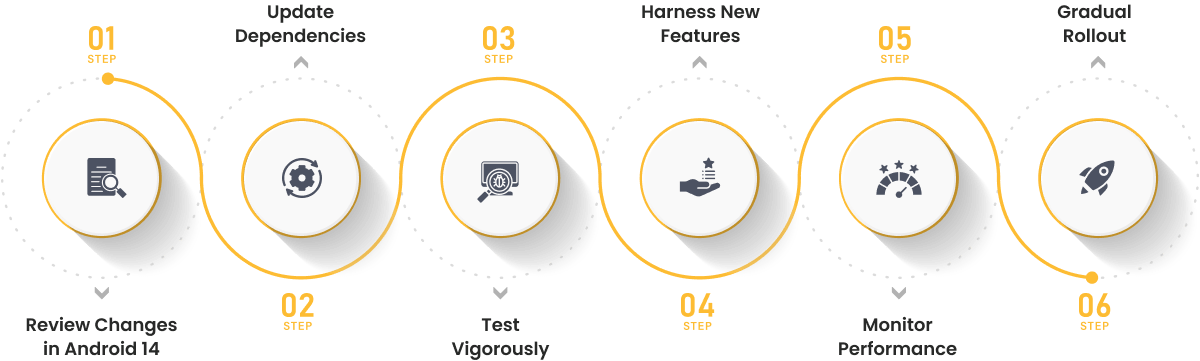 Preparing for Migration-Steps and Best Practices Preparing for Migration-Steps and Best Practices