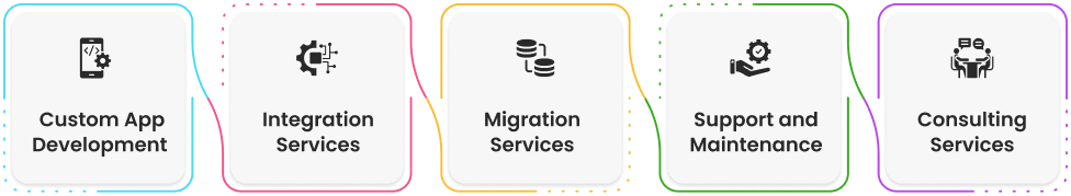 Services de développement d'applications Salesforce Services de développement d'applications Salesforce