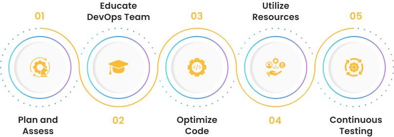 Steps to Successful App Migration Steps to Successful App Migration