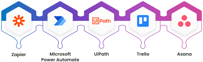 Verktyg och tekniker för arbetsflödesautomation