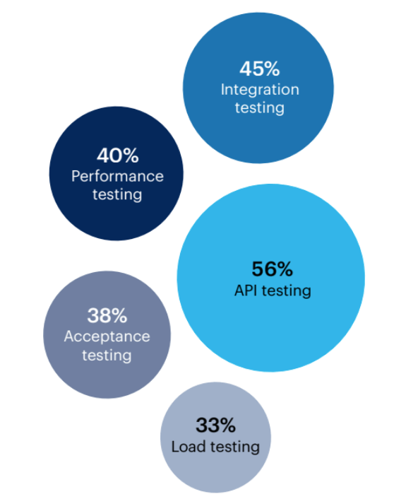 Types de tests logiciels automatisés