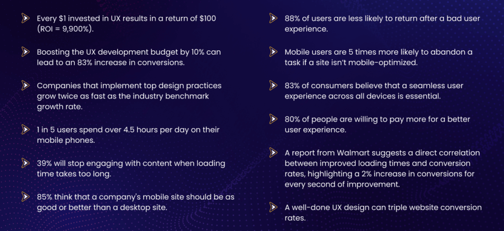 Hire UI UX Designers - A Client's Guide