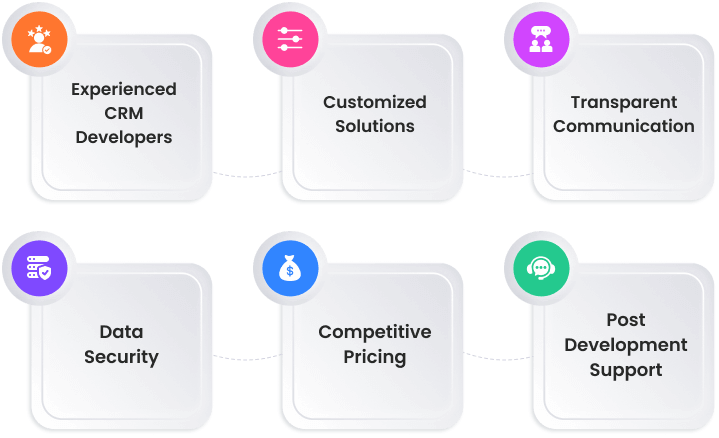 Waarom WeblineIndia voor CRM-ontwikkeling Waarom WeblineIndia voor CRM-ontwikkeling