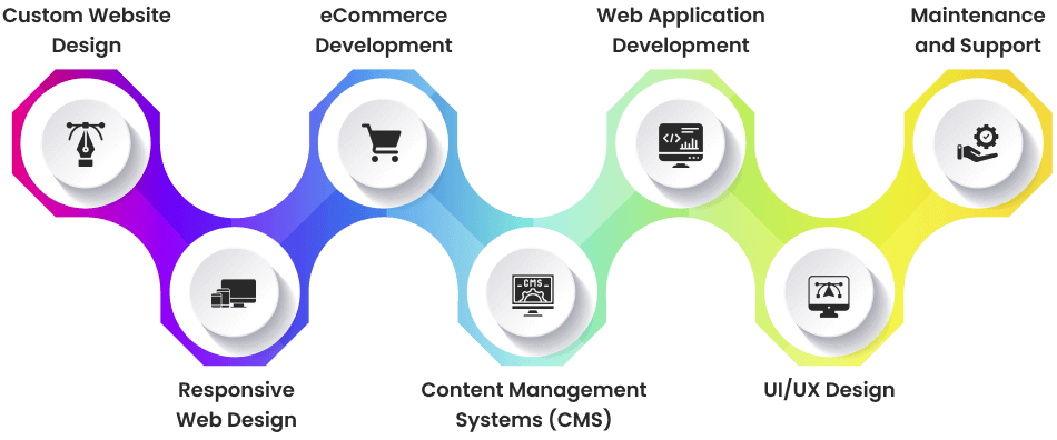 Web Design and Development Services Web Design and Development Services
