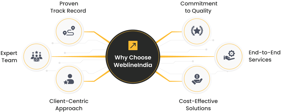 ¿Por qué elegir WeblineIndia para soluciones de movilidad empresarial basadas en IA y ML? ¿Por qué elegir WeblineIndia para soluciones de movilidad empresarial basadas en IA y ML?