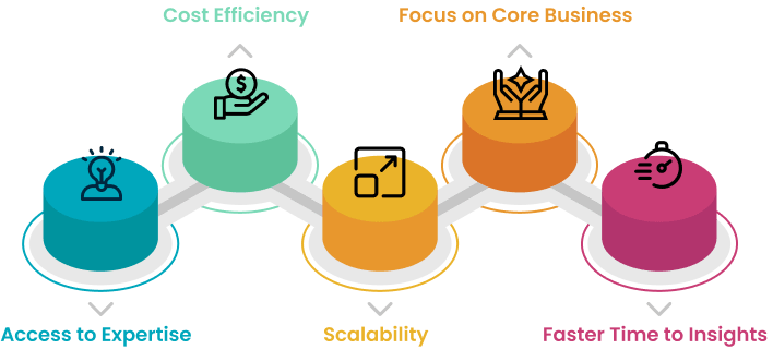 Hvorfor outsource dataanalyse Hvorfor outsource dataanalyse