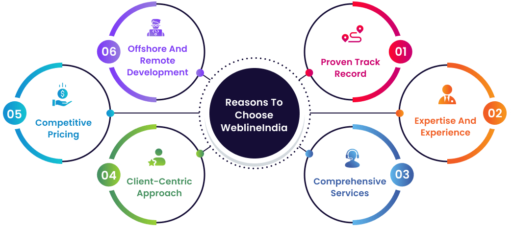Pourquoi choisir WeblineIndia pour le développement d'applications Salesforce ? Pourquoi choisir WeblineIndia pour le développement d'applications Salesforce ?
