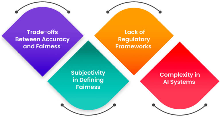 Challenges in Ensuring Fairness in AI Challenges in Ensuring Fairness in AI