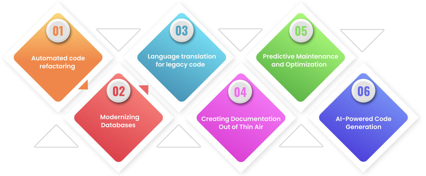 How GenAI can revamp your legacy systems