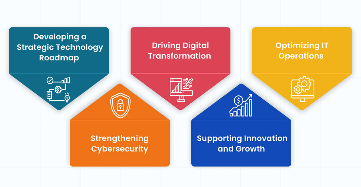 How a Fractional CTO Can Revitalize Your Company Technology How a Fractional CTO Can Revitalize Your Company Technology