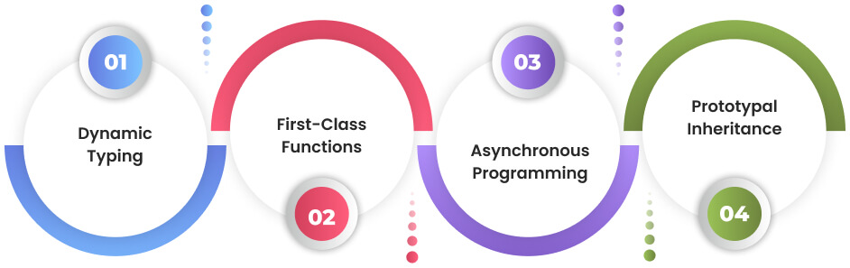 Key Features of JavaScript Key Features of JavaScript