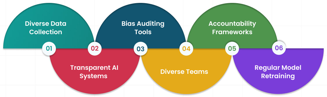 Strategies to Overcome Bias in AI Strategies to Overcome Bias in AI