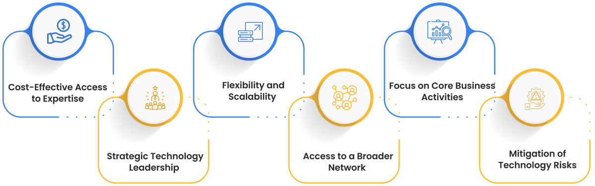 The Benefits of Hiring a Fractional CTO The Benefits of Hiring a Fractional CTO
