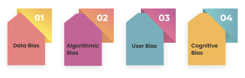 Types of AI Bias Types of AI Bias