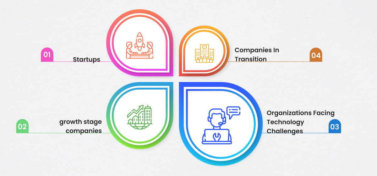 When to Consider Hiring a Fractional CTO When to Consider Hiring a Fractional CTO