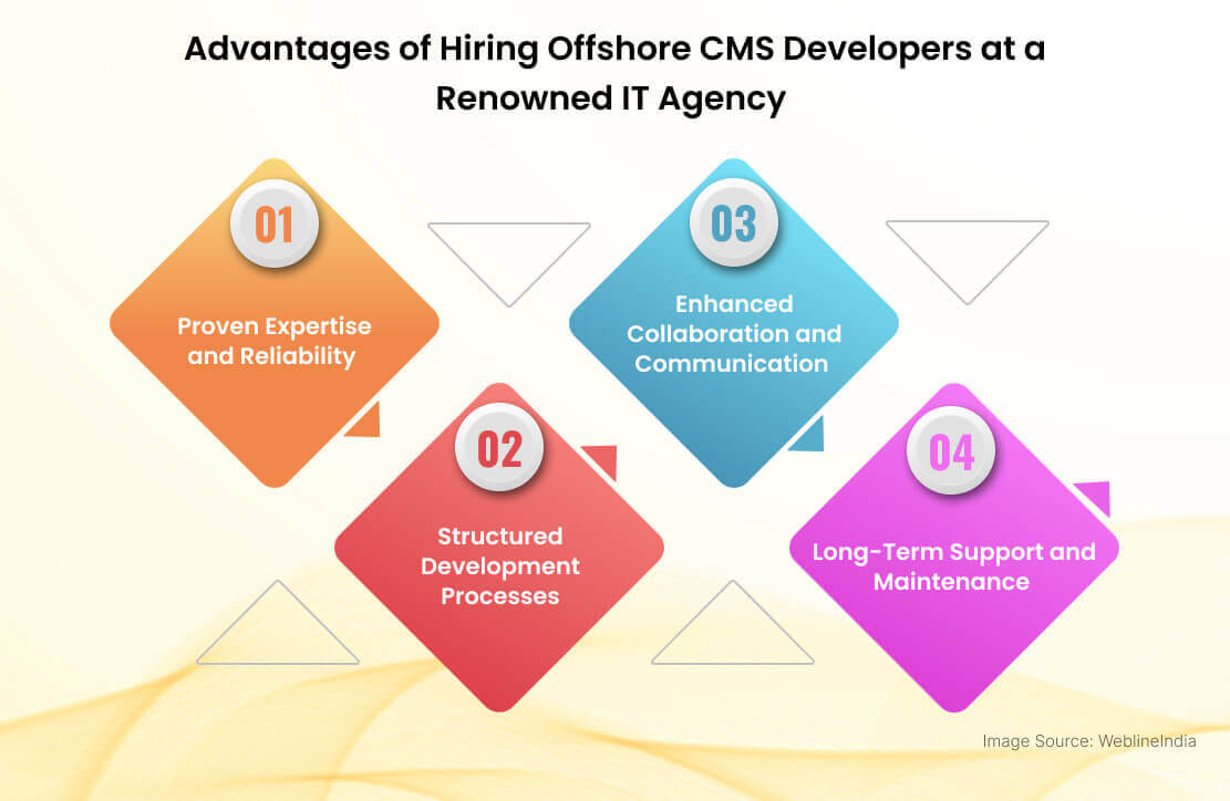 Fordeler med å ansette offshore CMS-utviklere Fordeler med å ansette offshore CMS-utviklere