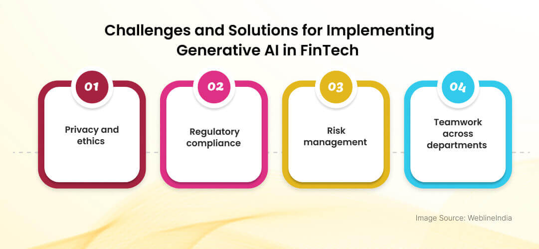 Challenges and Solutions for Implementing Generative AI in FinTech Challenges and Solutions for Implementing Generative AI in FinTech