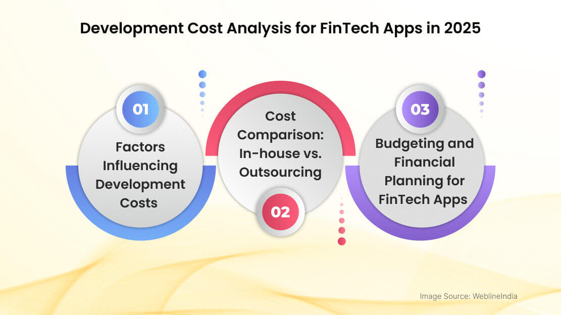 Utvecklingskostnadsanalys för FinTech-appar i 2025 Utvecklingskostnadsanalys för FinTech-appar i 2025