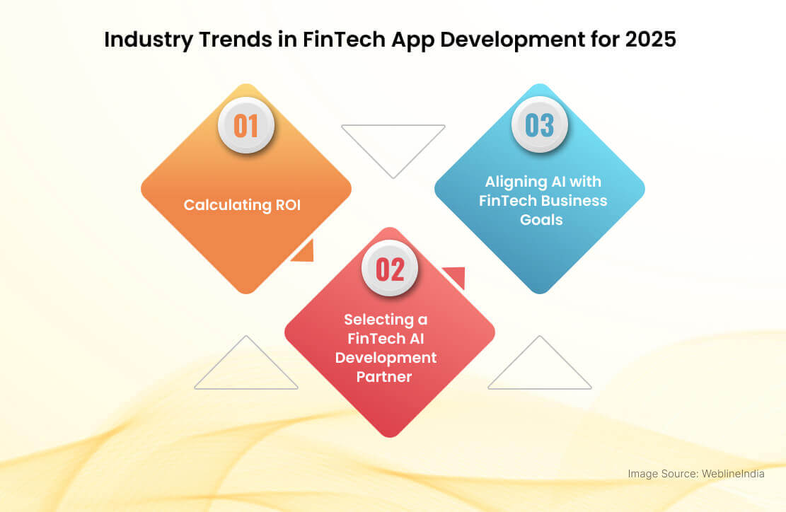Industry Trends in FinTech App Development for 2025 Industry Trends in FinTech App Development for 2025