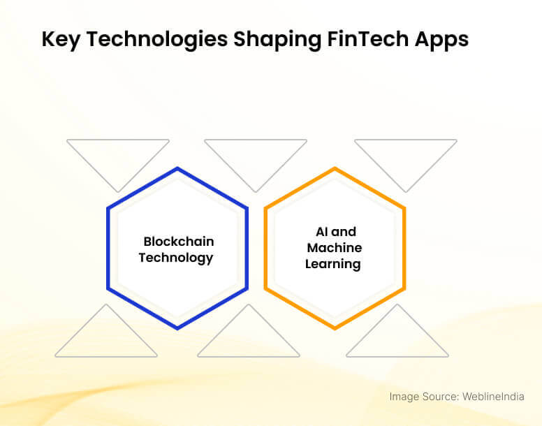 Nyckelteknologier som formar FinTech-appar Nyckelteknologier som formar FinTech-appar
