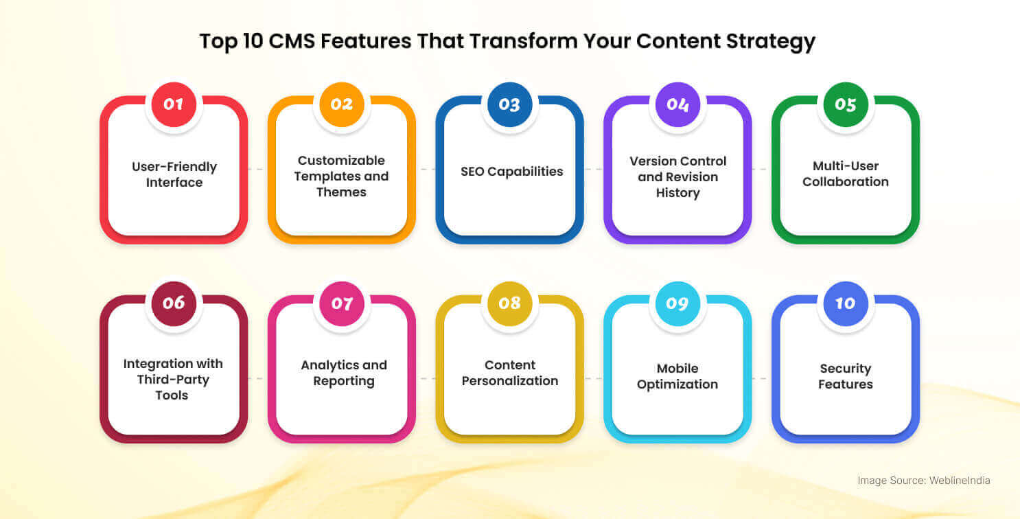 10 תכונות CMS המובילות