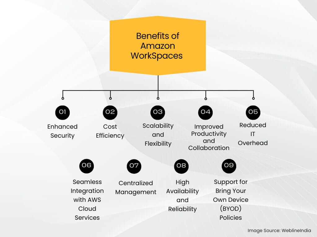 Benefits of Amazon WorkSpaces