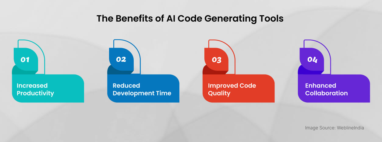 Top AI Code Generators in 2025
