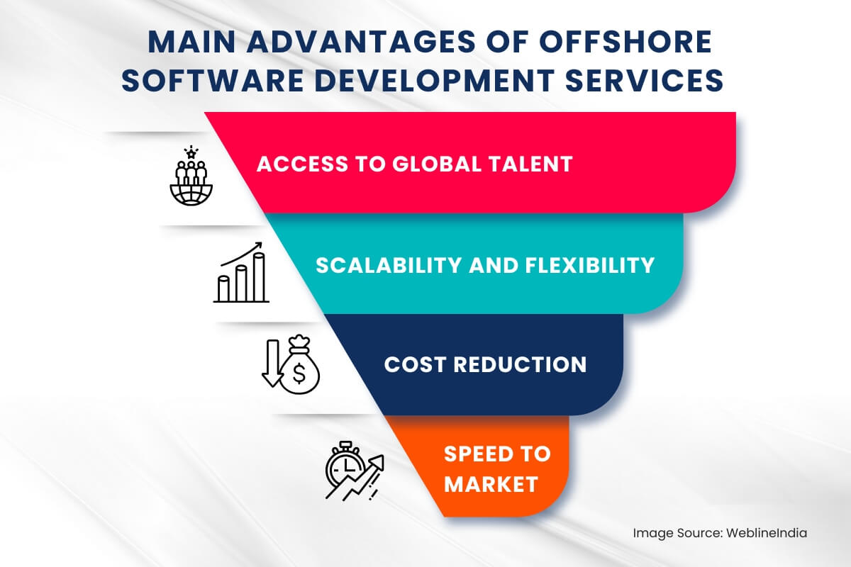 Fordeler med offshore programvareutviklingstjenester Fordeler med offshore programvareutviklingstjenester