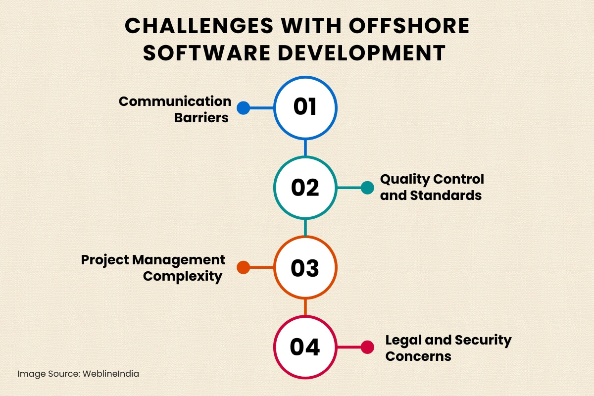 Utfordringer med offshore programvareutvikling Utfordringer med offshore programvareutvikling