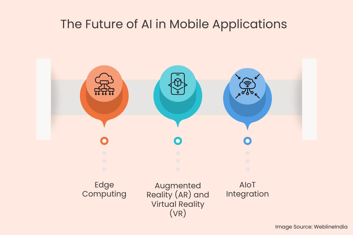Future of AI in Mobile Applications Future of AI in Mobile Applications