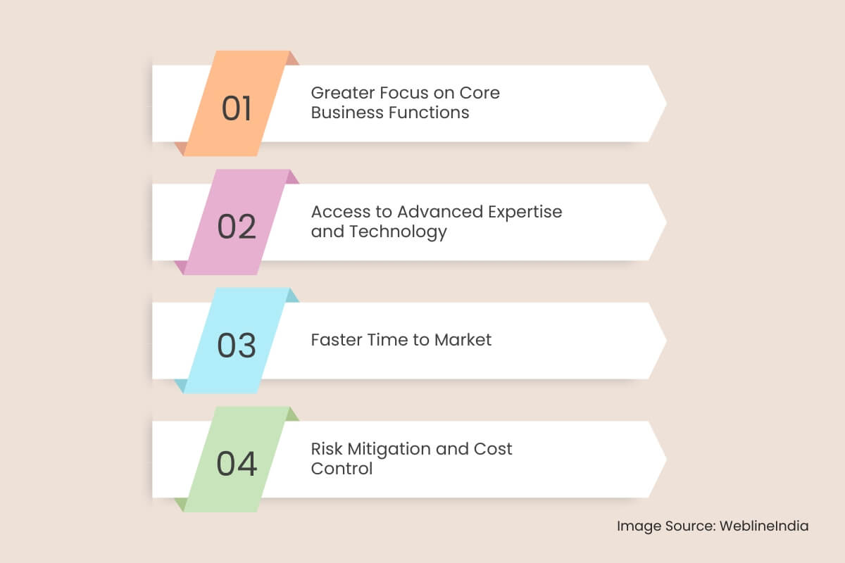 Hidden Power of Long-Term Sustainability Through Outsourcing Software Development Hidden Power of Long-Term Sustainability Through Outsourcing Software Development