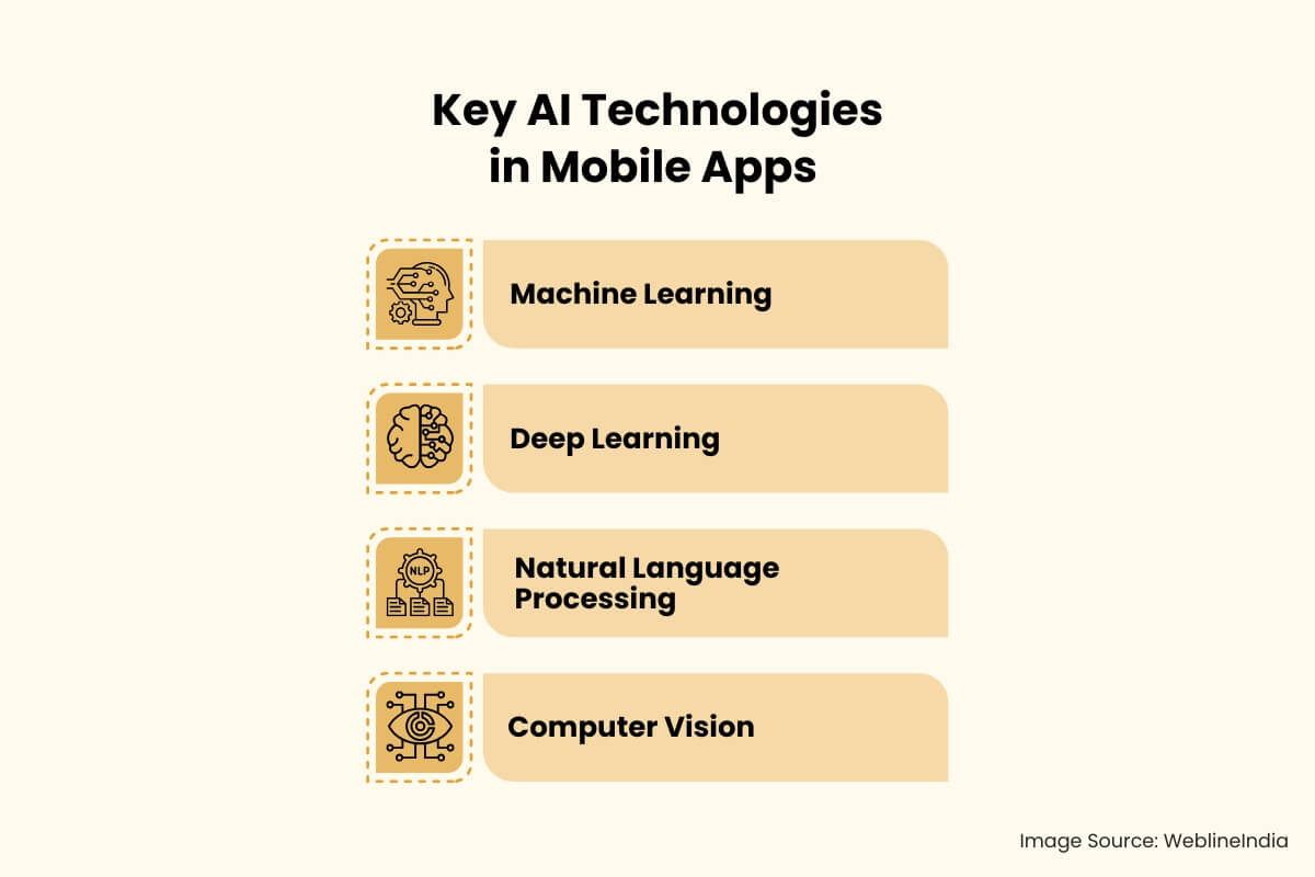 Key AI Technologies in Mobile Apps Key AI Technologies in Mobile Apps