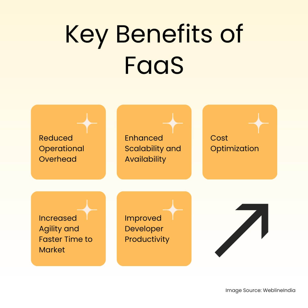 Vigtigste fordele ved FaaS