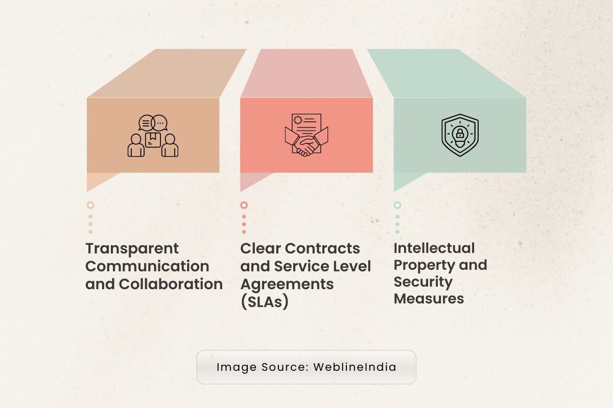 Overcoming the Challenges of Outsourcing Software Development Overcoming the Challenges of Outsourcing Software Development