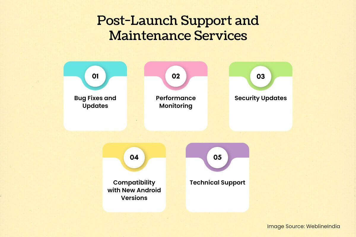 Servicios de soporte y mantenimiento posteriores al lanzamiento Servicios de soporte y mantenimiento posteriores al lanzamiento