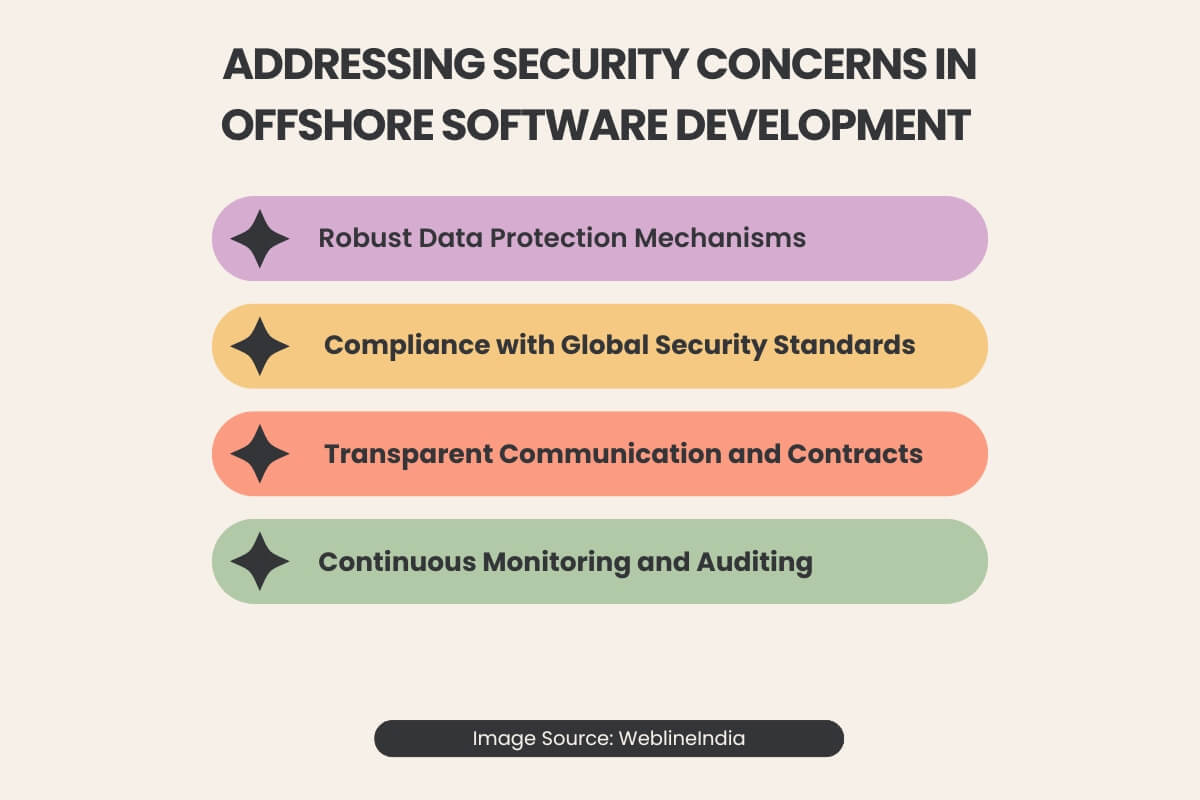 Preocupaciones de seguridad en el desarrollo de software offshore