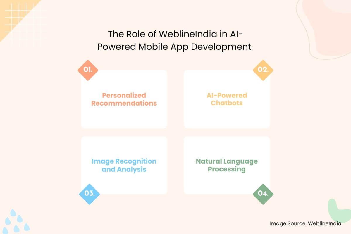 The Role of WeblineIndia in AI-Powered Mobile App Development The Role of WeblineIndia in AI-Powered Mobile App Development