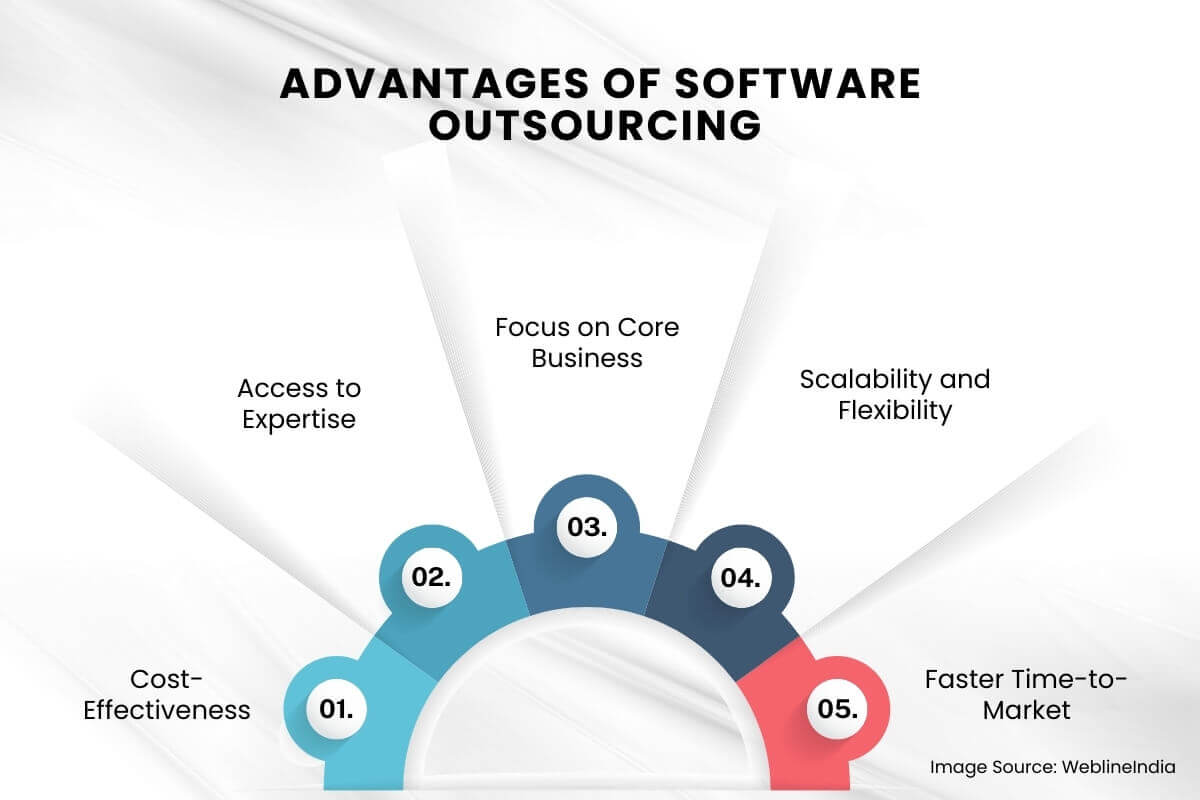 Avantages de l'externalisation de logiciels Avantages de l'externalisation de logiciels