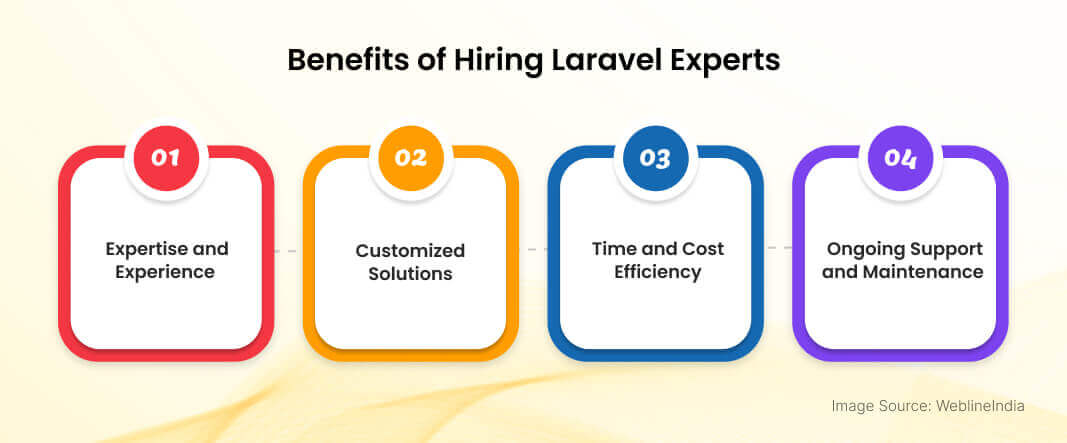 Benefits of Hiring Laravel Experts