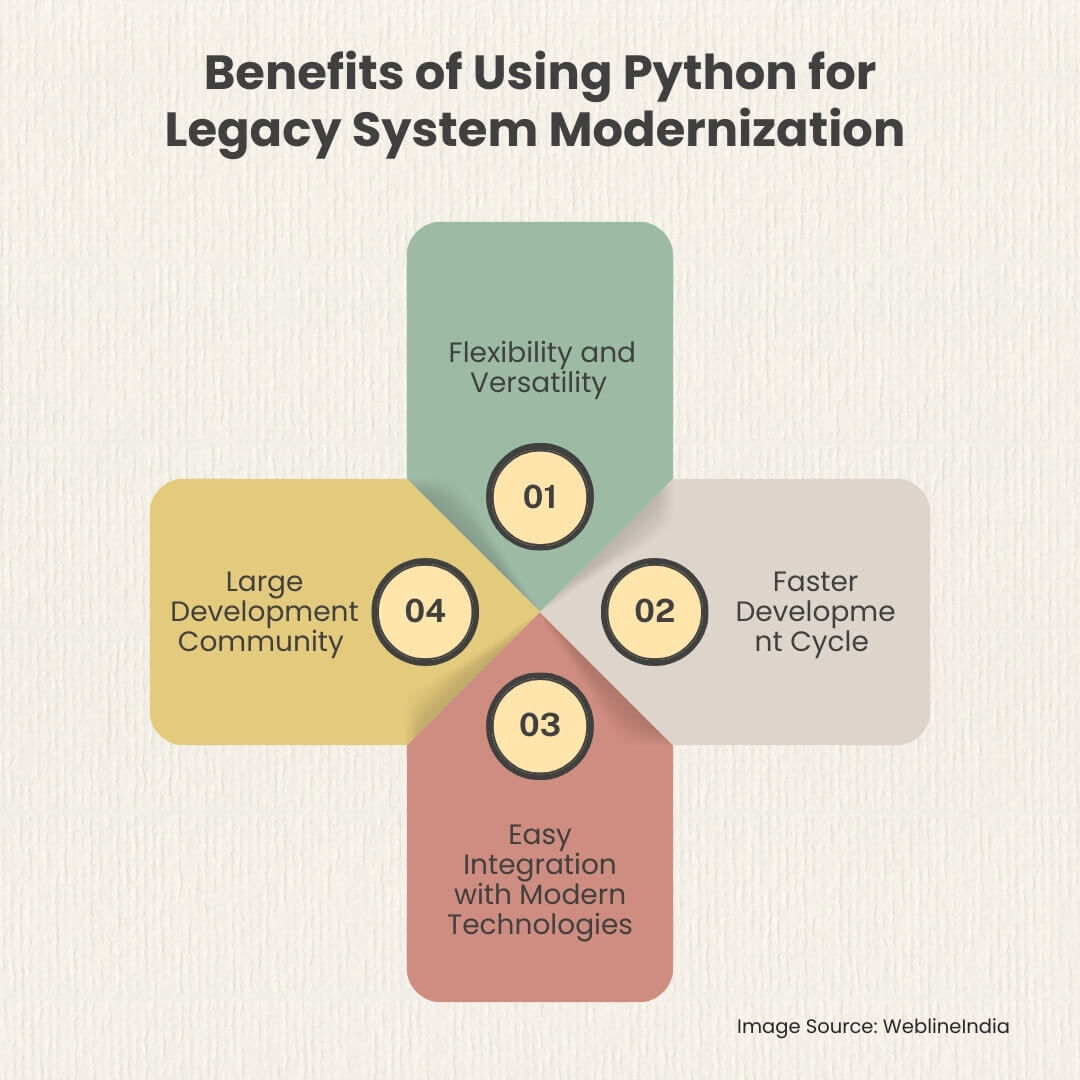 Vantaggi dell'utilizzo di Python per la modernizzazione dei sistemi legacy Vantaggi dell'utilizzo di Python per la modernizzazione dei sistemi legacy