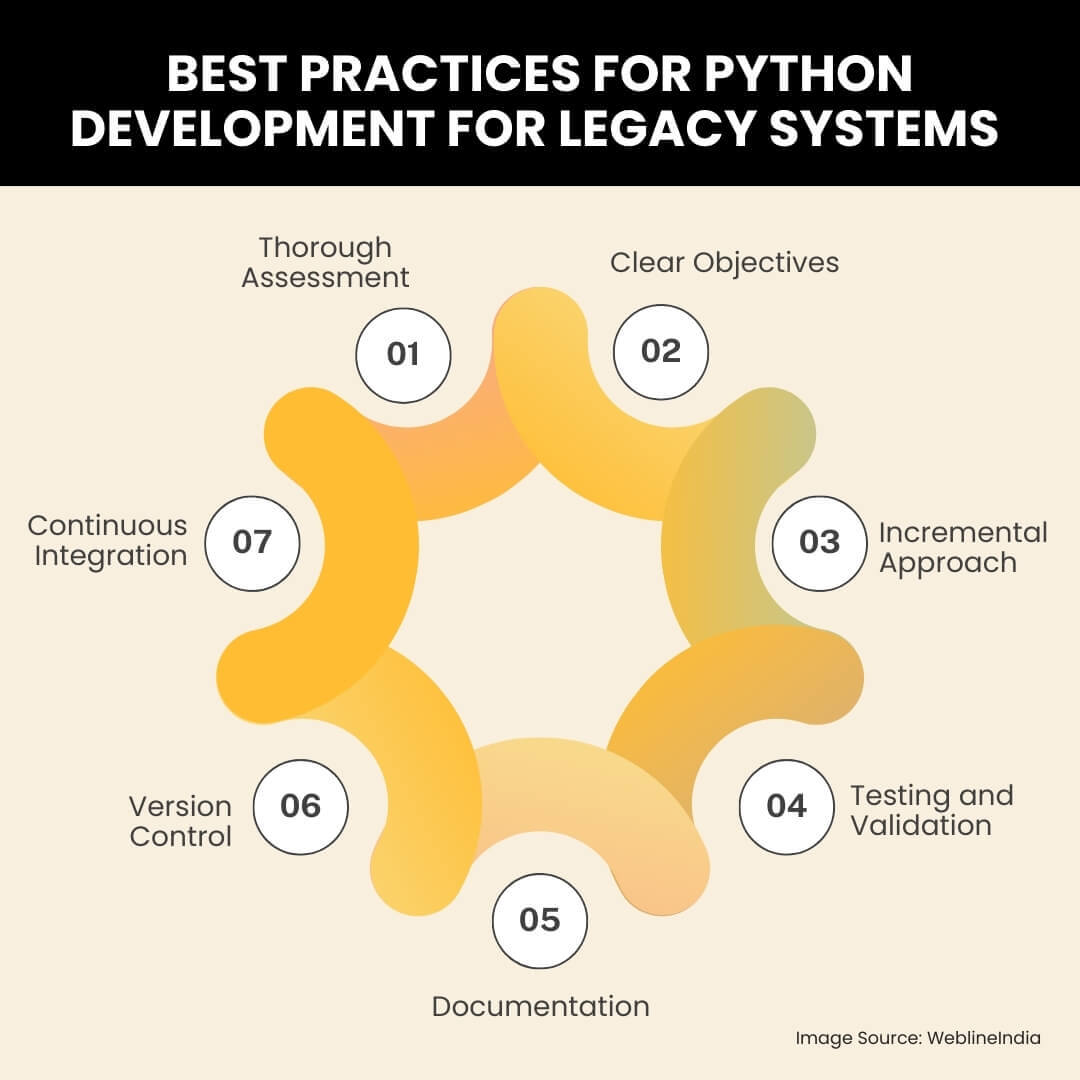 Python für Legacy-Systeme: Vorteile, Risiken und Best Practices