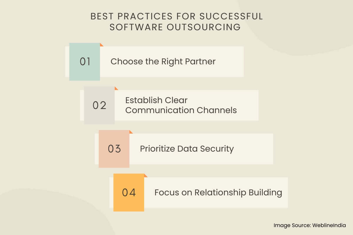 Bonnes pratiques pour une externalisation réussie des logiciels Bonnes pratiques pour une externalisation réussie des logiciels