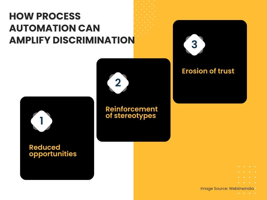 Implikationer av automatisering Implikationer av automatisering