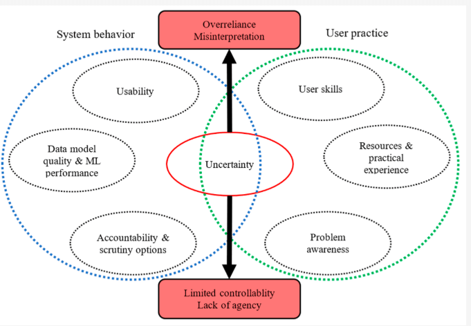 MDPI om rapportering avancerad ML och data mining MDPI om rapportering avancerad ML och data mining