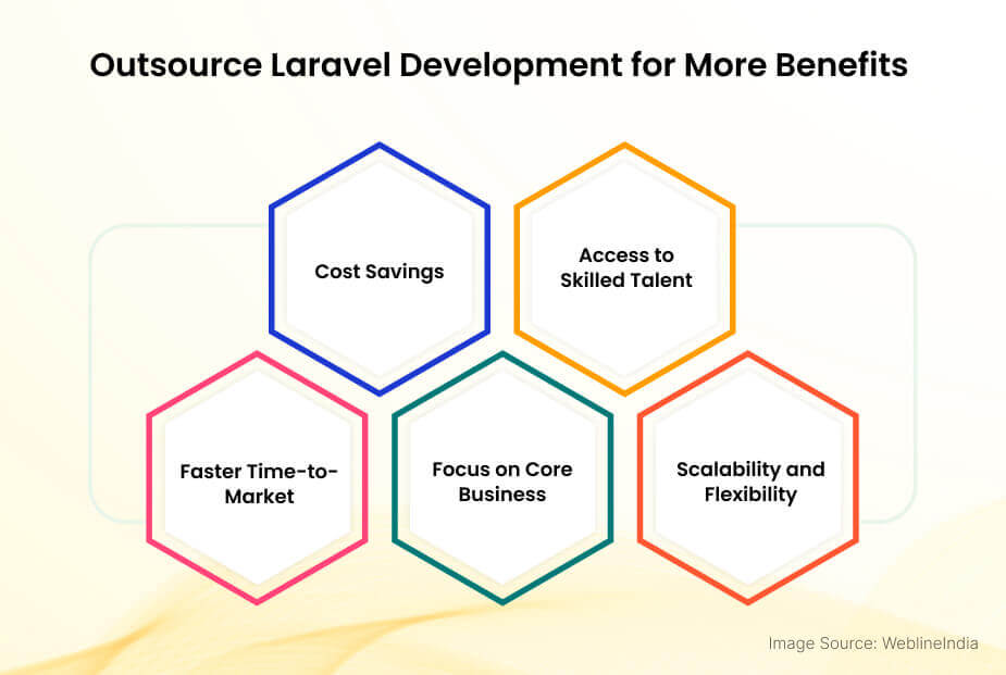 Outsource Laravel Development Fordele Outsource Laravel Development Fordele